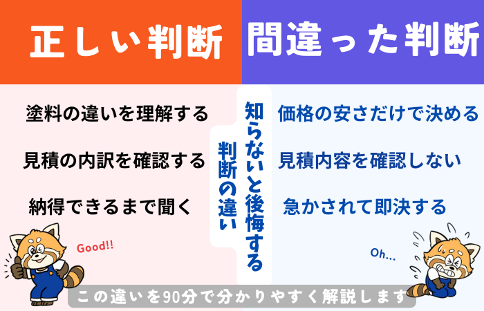 周南市　下松市　光市　塗装とは