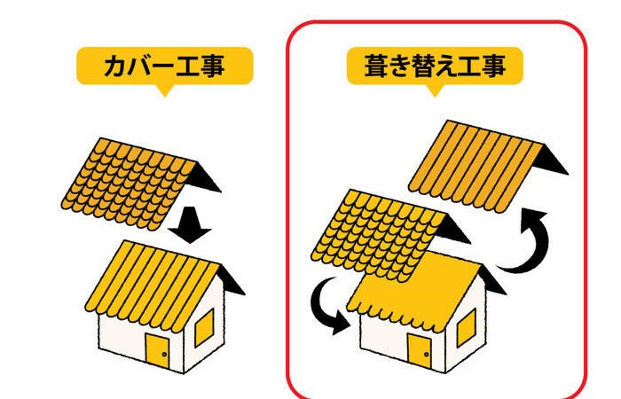 外壁塗装　塗料　下地　雨漏り　梅雨　ポイント