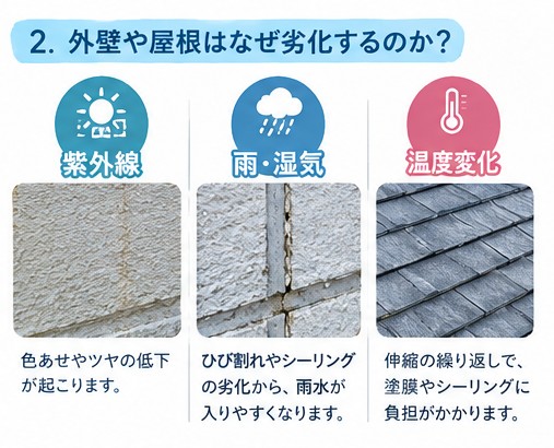 下松市　外壁塗装